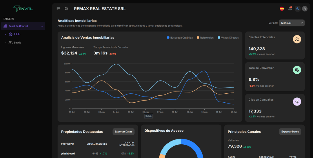 Vista de analytics del dashboard