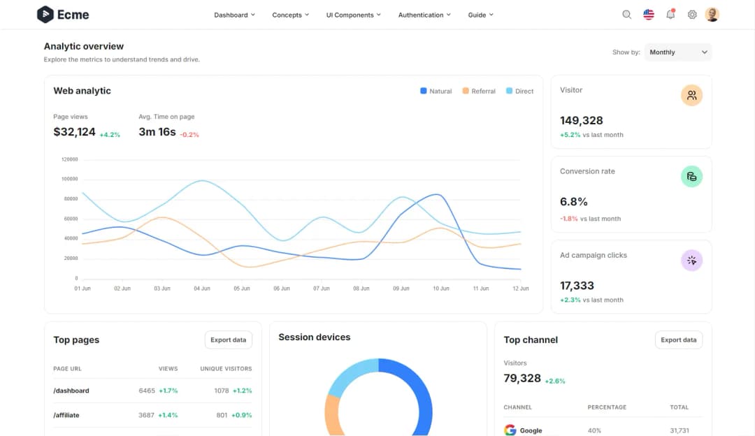 Vista de conversaciones del agente AI